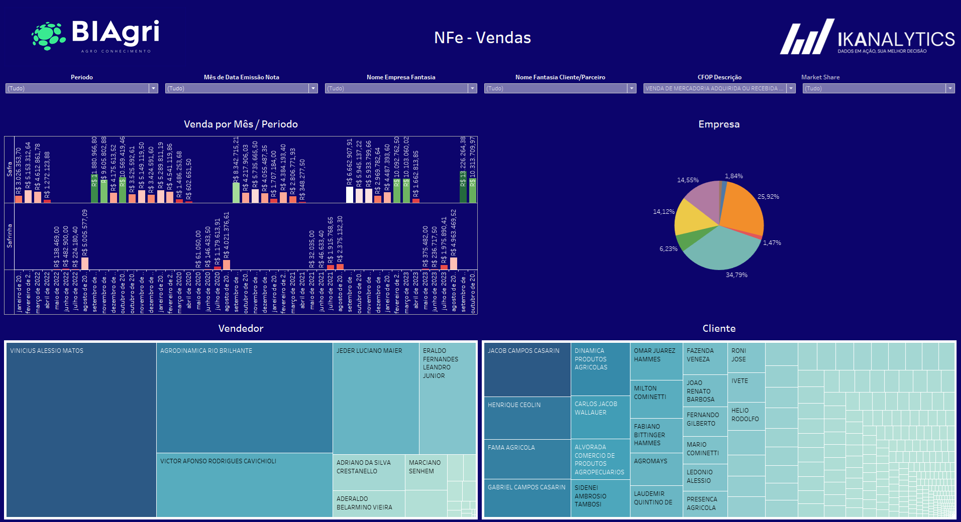 BiAgri - Dashboard de vendas