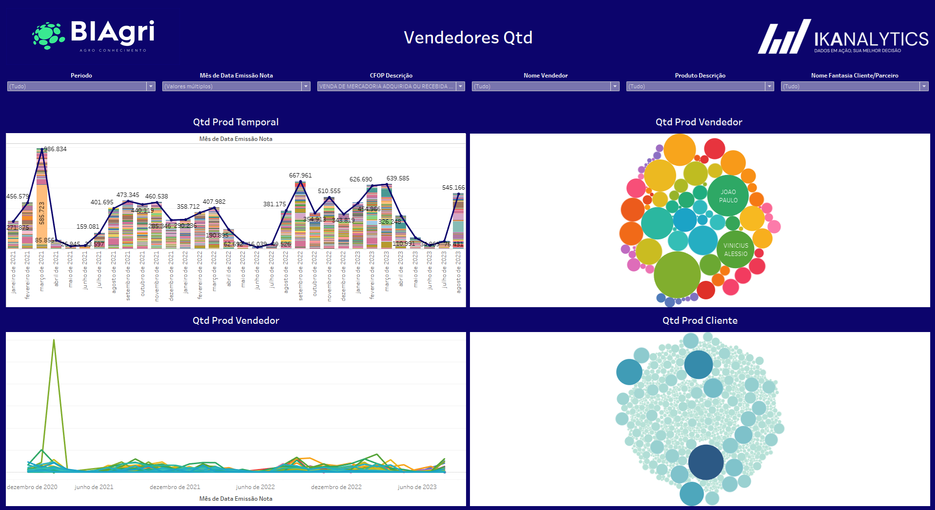 BiAgri - Vendedor QTD